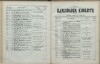 356. soap-kv_knihovna_karlsbader-kurliste-1883_3570