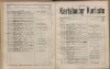 212. soap-kv_knihovna_karlsbader-kurliste-1895_2130