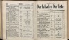 429. soap-kv_knihovna_karlsbader-kurliste-1903_4300