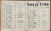 251. soap-kv_knihovna_karlsbader-kurliste-1906_2520