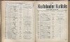 523. soap-kv_knihovna_karlsbader-kurliste-1906_5240