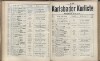 530. soap-kv_knihovna_karlsbader-kurliste-1906_5310