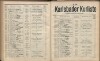 647. soap-kv_knihovna_karlsbader-kurliste-1908_6480