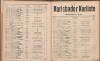 186. soap-kv_knihovna_karlsbader-kurliste-1909_1860