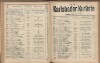 539. soap-kv_knihovna_karlsbader-kurliste-1910_5390