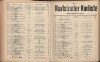 115. soap-kv_knihovna_karlsbader-kurliste-1911-1_1160