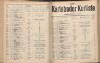 310. soap-kv_knihovna_karlsbader-kurliste-1911-1_3110