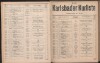 17. soap-kv_knihovna_karlsbader-kurliste-1911-2_0170