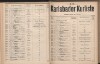 27. soap-kv_knihovna_karlsbader-kurliste-1911-2_0270
