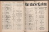 48. soap-kv_knihovna_karlsbader-kurliste-1911-2_0480