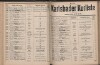 178. soap-kv_knihovna_karlsbader-kurliste-1911-2_1780