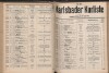 229. soap-kv_knihovna_karlsbader-kurliste-1911-2_2290