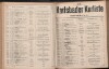 146. soap-kv_knihovna_karlsbader-kurliste-1912-1_1460