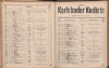 145. soap-kv_knihovna_karlsbader-kurliste-1914_1450