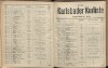 191. soap-kv_knihovna_karlsbader-kurliste-1914_1910