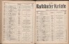 511. soap-kv_knihovna_karlsbader-kurliste-1914_5110