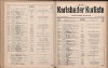 586. soap-kv_knihovna_karlsbader-kurliste-1914_5860