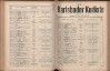 177. soap-kv_knihovna_karlsbader-kurliste-1916_1770