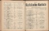 159. soap-kv_knihovna_karlsbader-kurliste-1917_1590