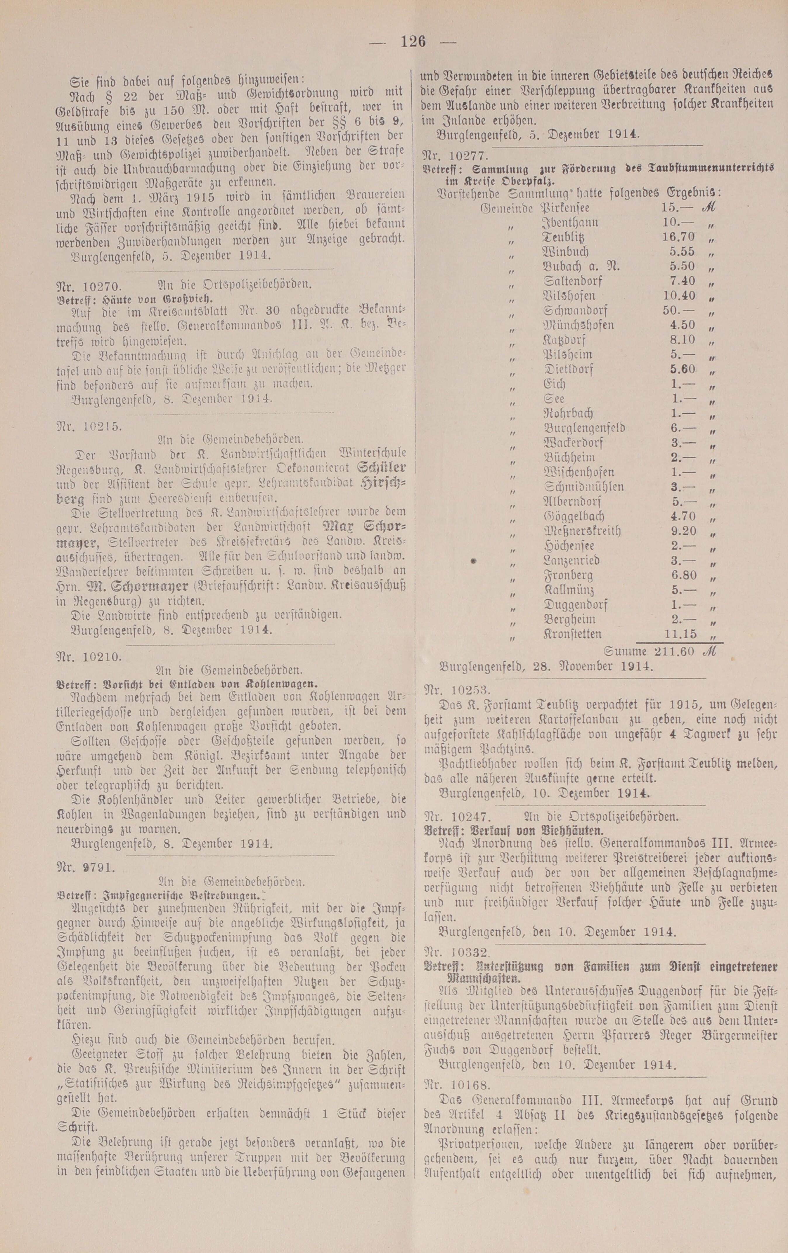 2. amtsblatt-burglengenfeld-1914-12-12-n55_4880