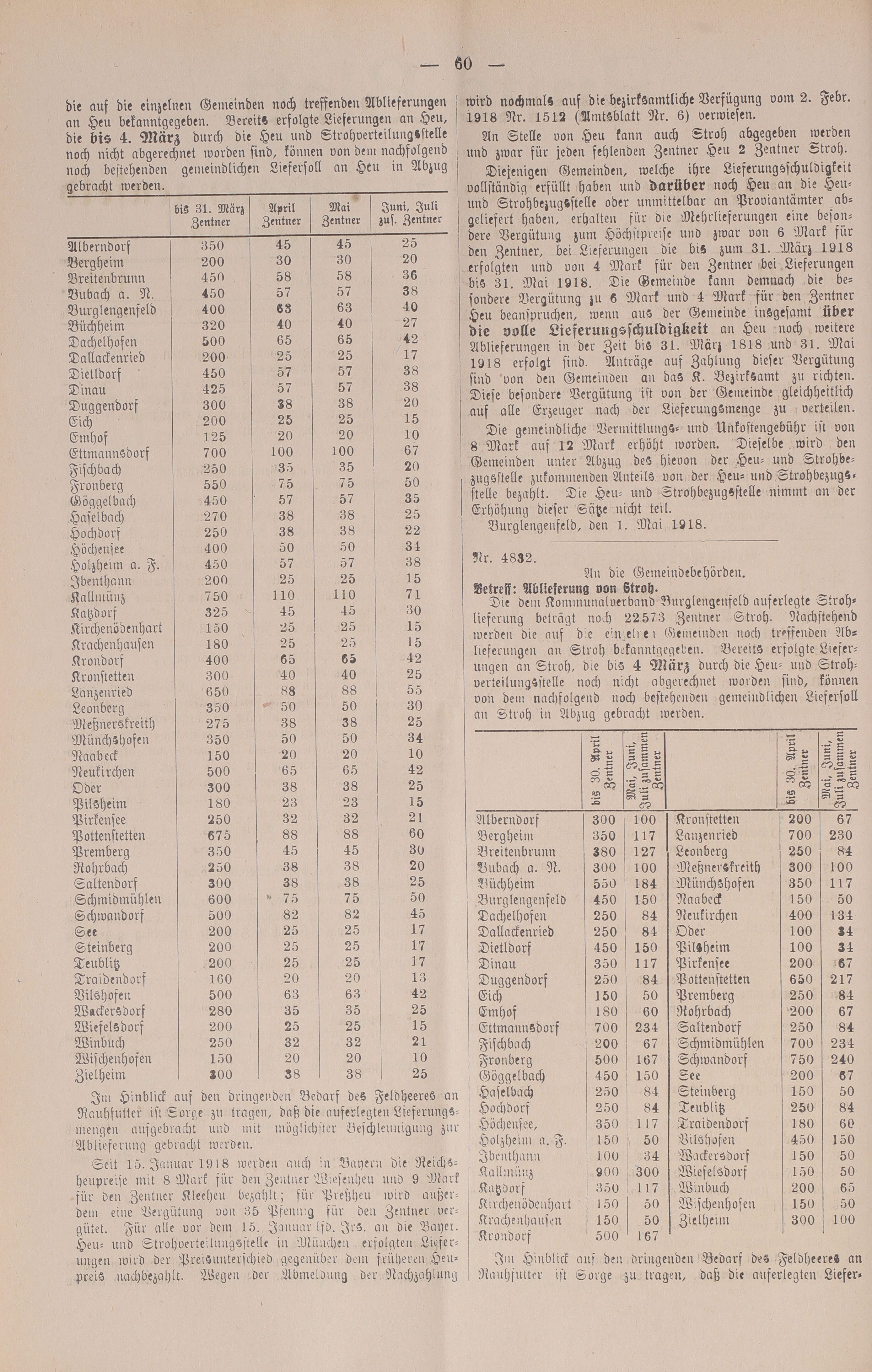 2. amtsblatt-burglengenfeld-1918-05-04-n21_2460