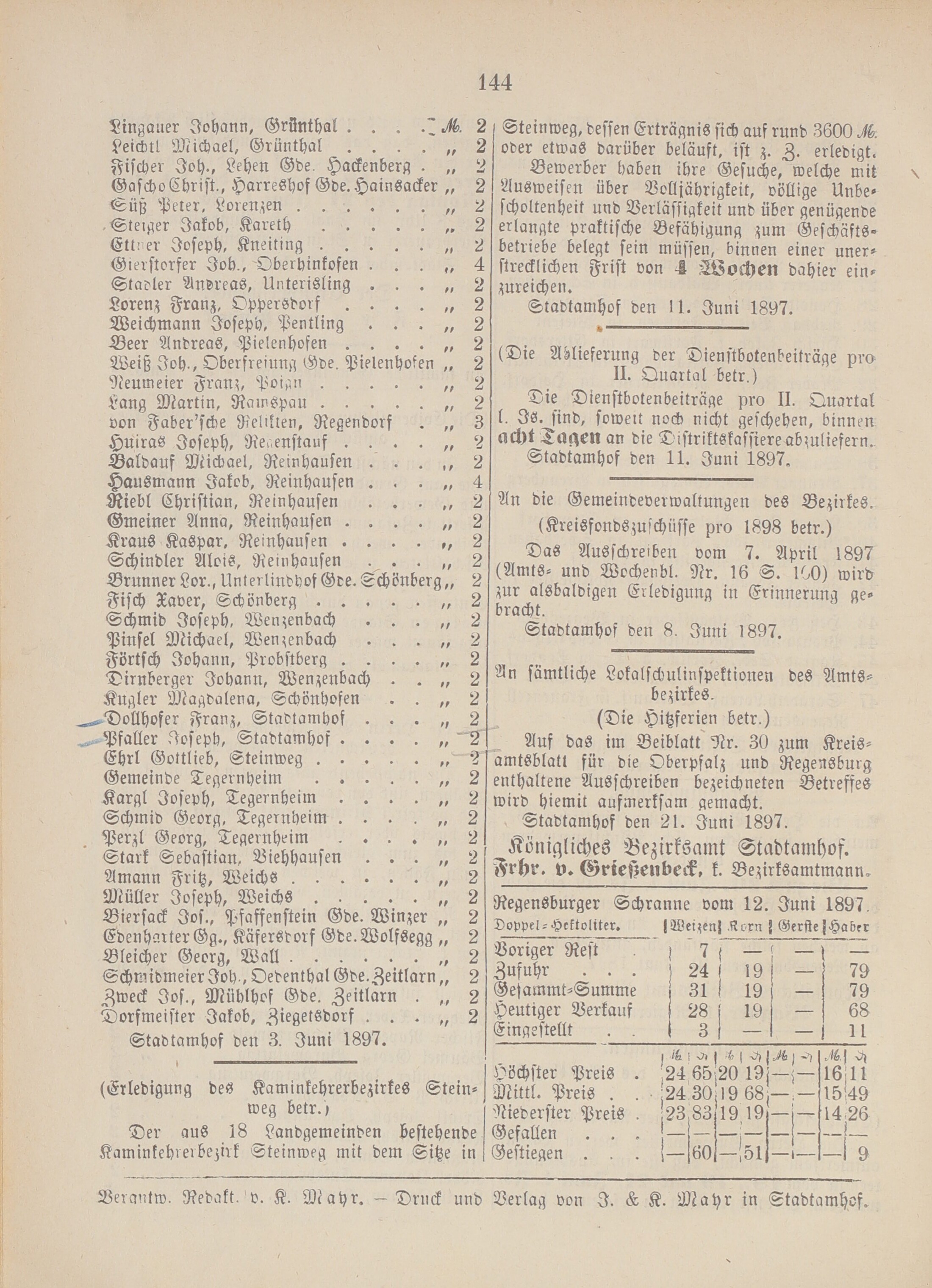 4. amtsblatt-stadtamhof-regensburg-1897-06-13-n24_1510