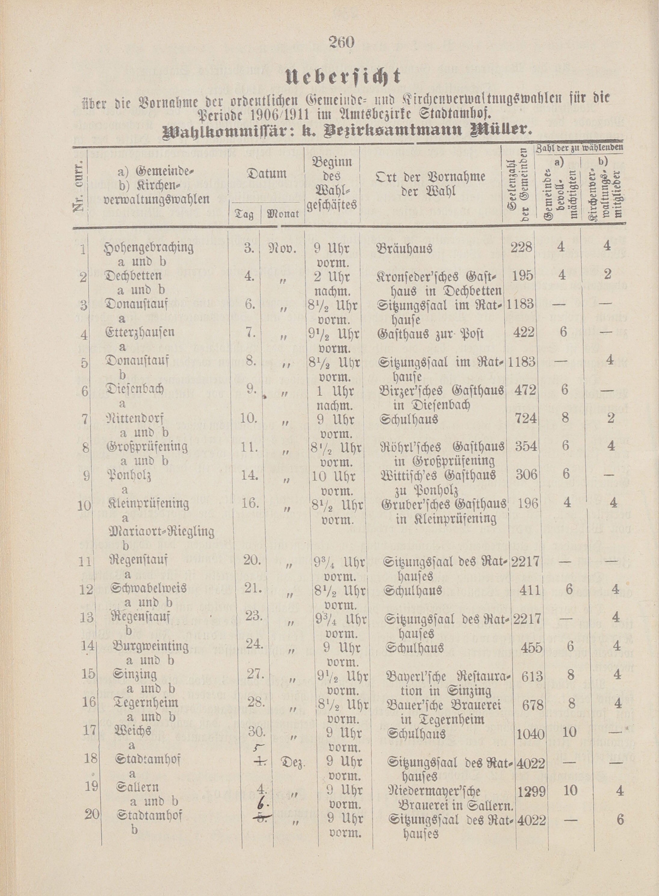 4. amtsblatt-stadtamhof-regensburg-1905-10-15-n43_2690