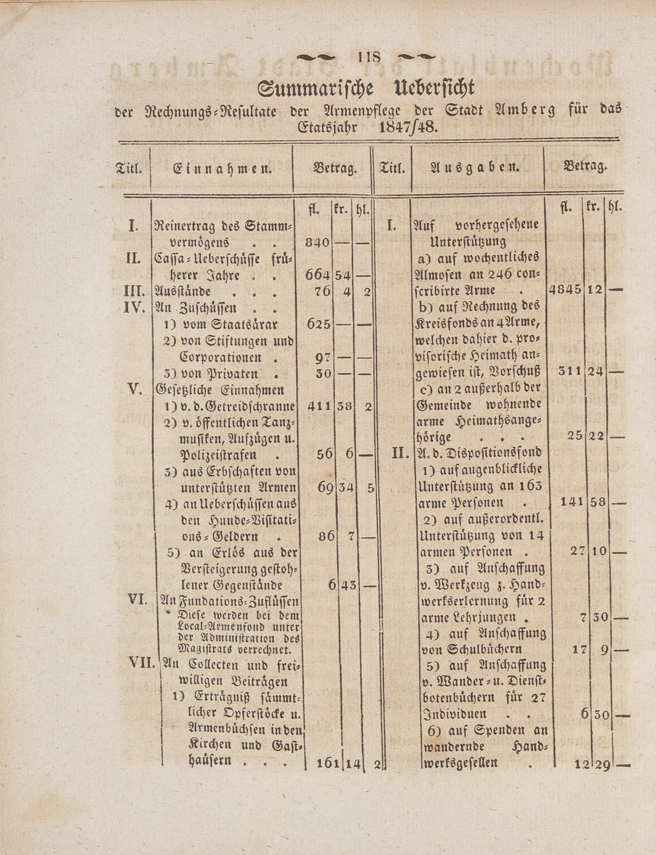 2. wochenblatt-amberg-1849-04-04-n14_1190