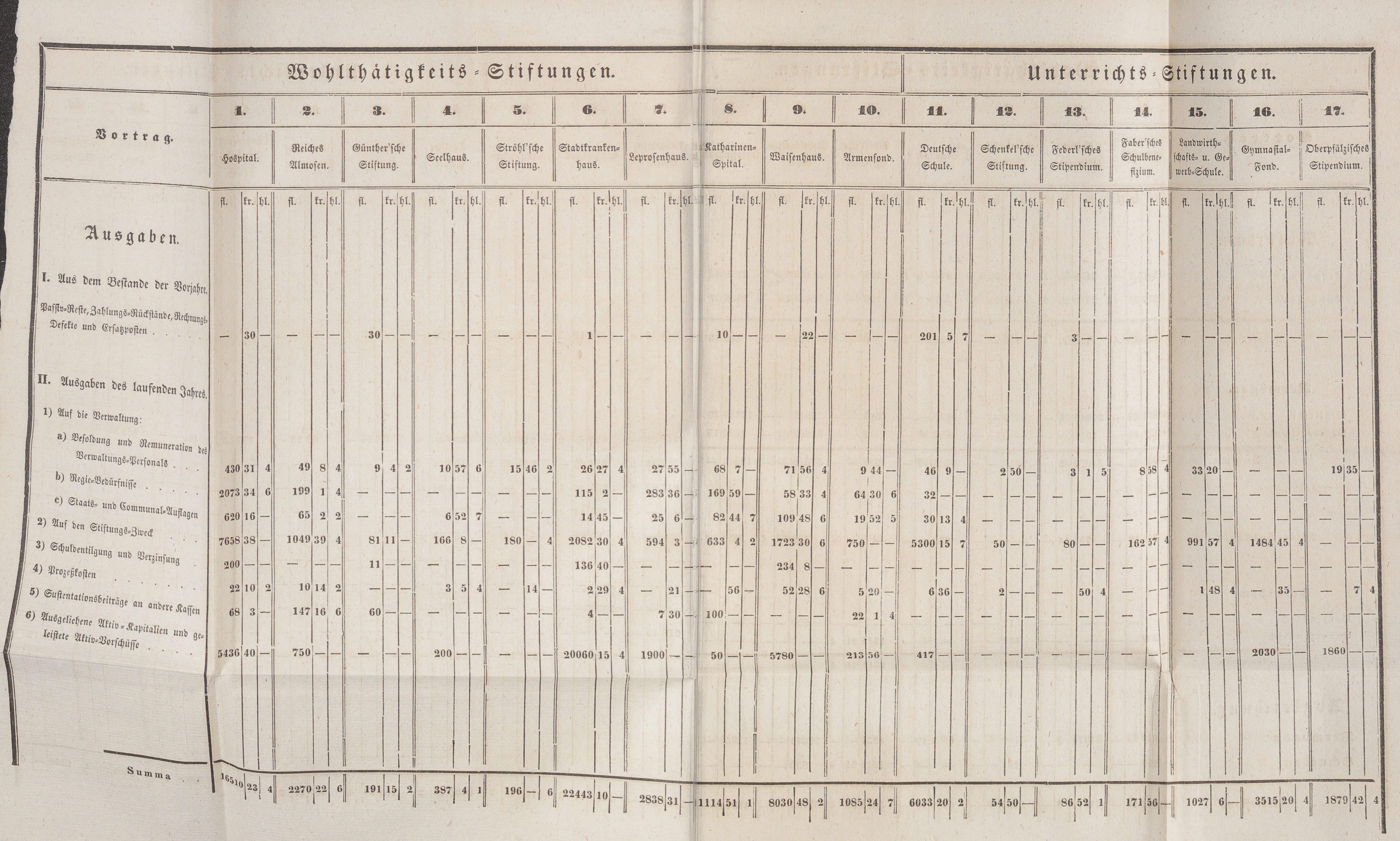 11. wochenblatt-amberg-1850-04-24-n17_1420