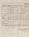 4. amberger-wochenblatt-1859-05-02-n18_1260