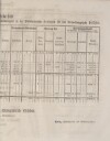 5. amberger-wochenblatt-1859-05-02-n18_1270