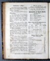 8. egerer-anzeiger-1858-02-26-n9_0380